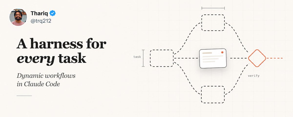 文章头图：A harness for every task — Dynamic workflows in Claude Code